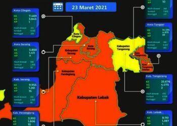Zona Orange, Pemkab Lebak Diminta Berlakukan PPKM