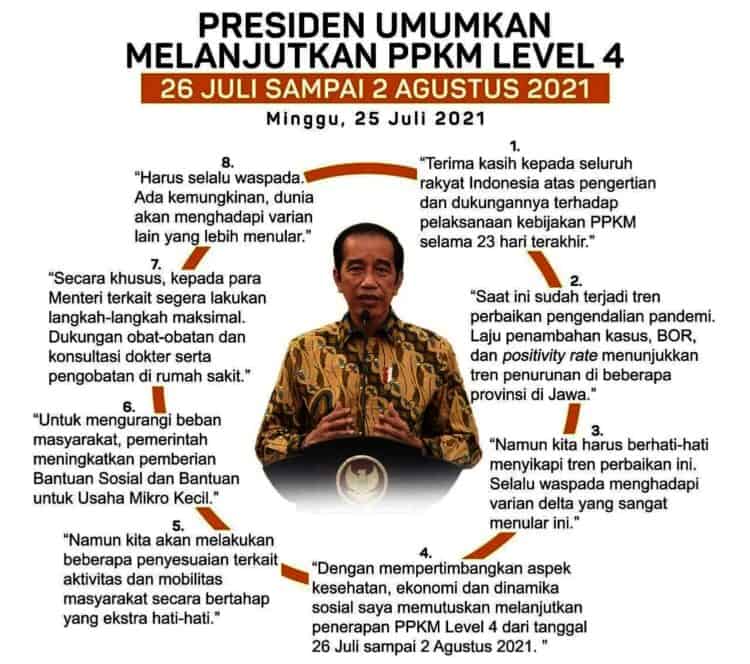 PPKM Level 4 Berlanjut, Ini Kebijakan yang Dilonggarkan