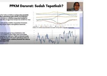 Peneliti UGM: PPKM Darurat Kurang Efektif di Banten, Jawa Tengah dan Jawa Barat