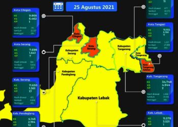 Kasus Covid-19 Turun, Kabupaten Tangerang Masuk Zona Kuning