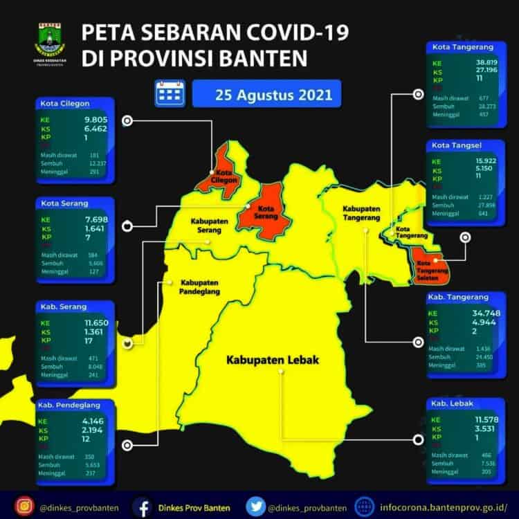 Kasus Covid-19 Turun, Kabupaten Tangerang Masuk Zona Kuning