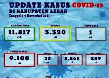 Satgas Covid-19 Lebak Wanti-wanti Masyarakat Agar Waspada Potensi Gelombang Ketiga