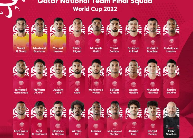 Ini Tim dan Skuad Lengkap Grup A Piala Dunia 2022