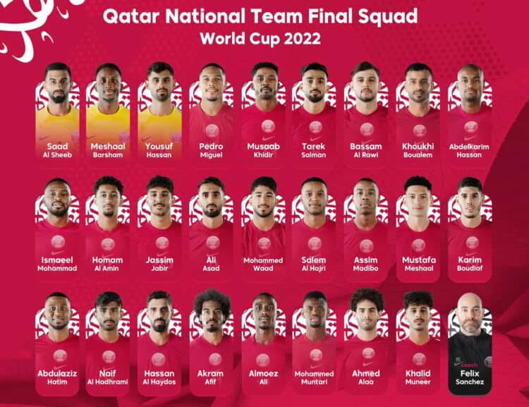 Ini Tim dan Skuad Lengkap Grup A Piala Dunia 2022