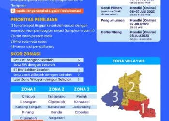 Ini Daftar SMP Negeri Sesuai Dengan Zona Wilayah di Kota Tangerang