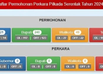 Sidang Perdana Sengketa Pilkada Dijadwalkan 8 Januari 2025