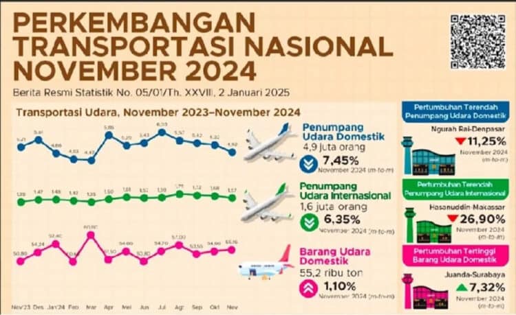 Inflasi 2024 Terendah Sepanjang Sejarah RI