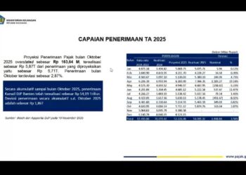 Penerimaan Kepabeanan dan Cukai Banten Tembus Rp11,93 Triliun