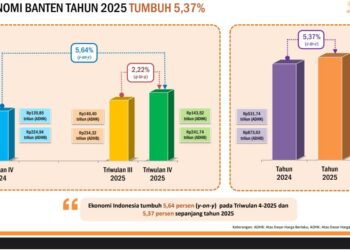 Tabel Pertumbuhan Perekonomian di Banten. (ISTIMEWA)
