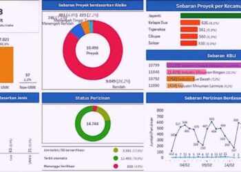 GRAFIK: Tampilan grafik pertumbuhan nilai investasi di Kabupaten Tangerang sepanjang tahun 2026. (IST/SATELIT NEWS)