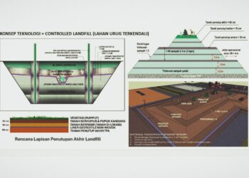 CitraRaya Siapkan TPS Ramah Lingkungan dengan Metode Controlled Landfill
