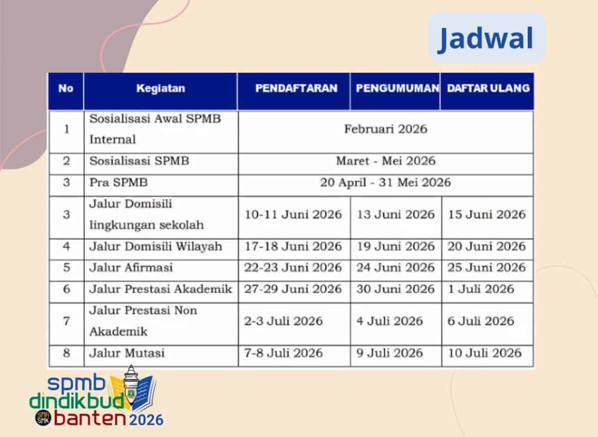 Sosialisasi SPMB 2026, SMAN 23 Kabupaten Tangerang Pastikan Transparan Tanpa Titipan