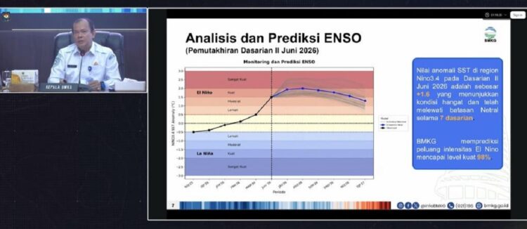 El Nino Bawa Ancaman Berlapis, BMKG: Perkotaan Waspadai ISPA